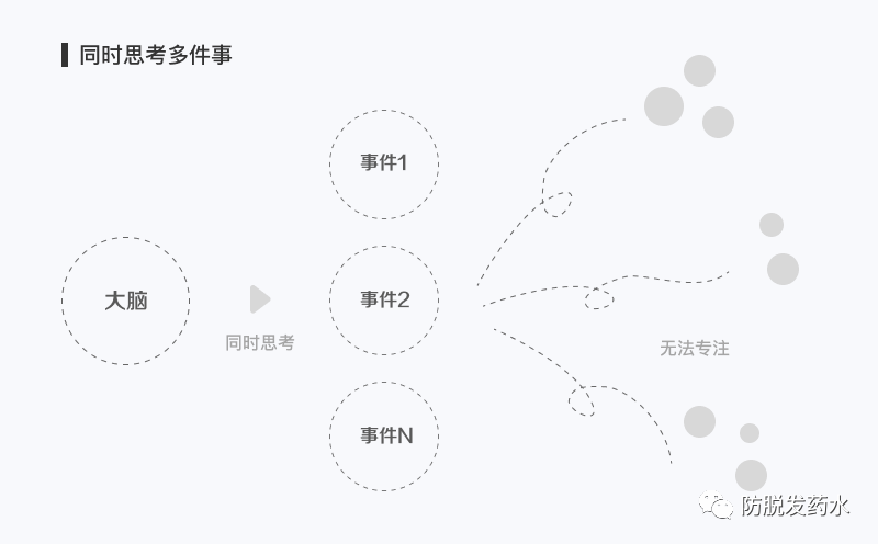 UI必懂的5个心理学知识